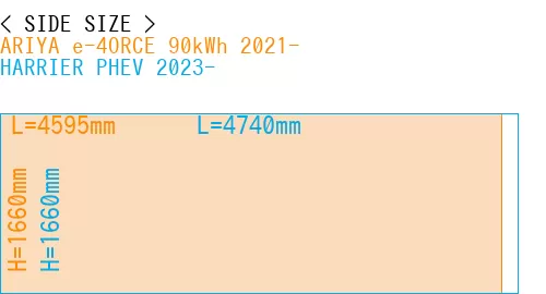 #ARIYA e-4ORCE 90kWh 2021- + HARRIER PHEV 2023-